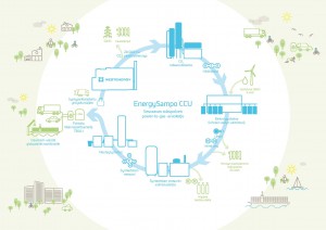 2022_EnergySampo_CCU_infograafi